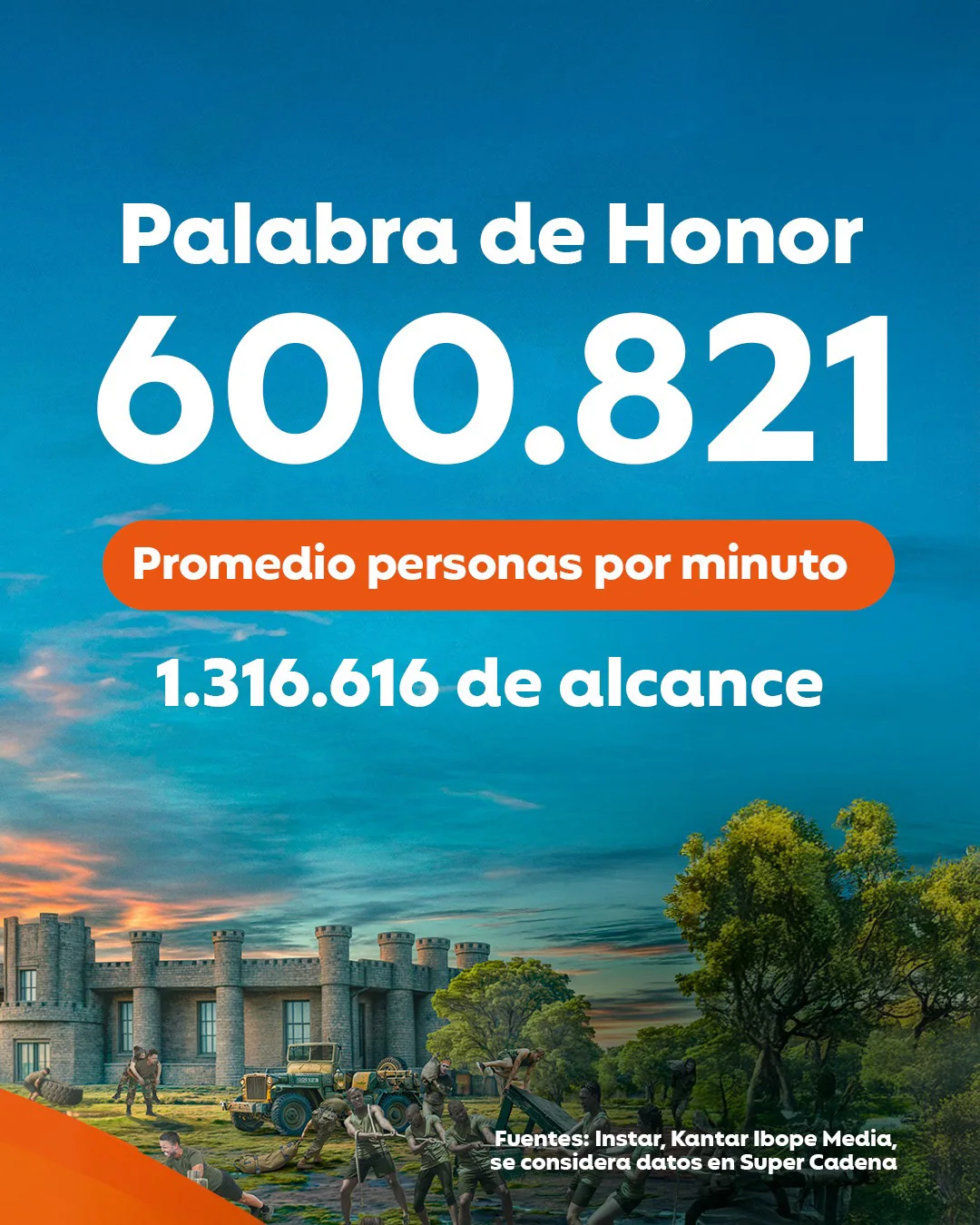 Canal 13 audience post for advertisers