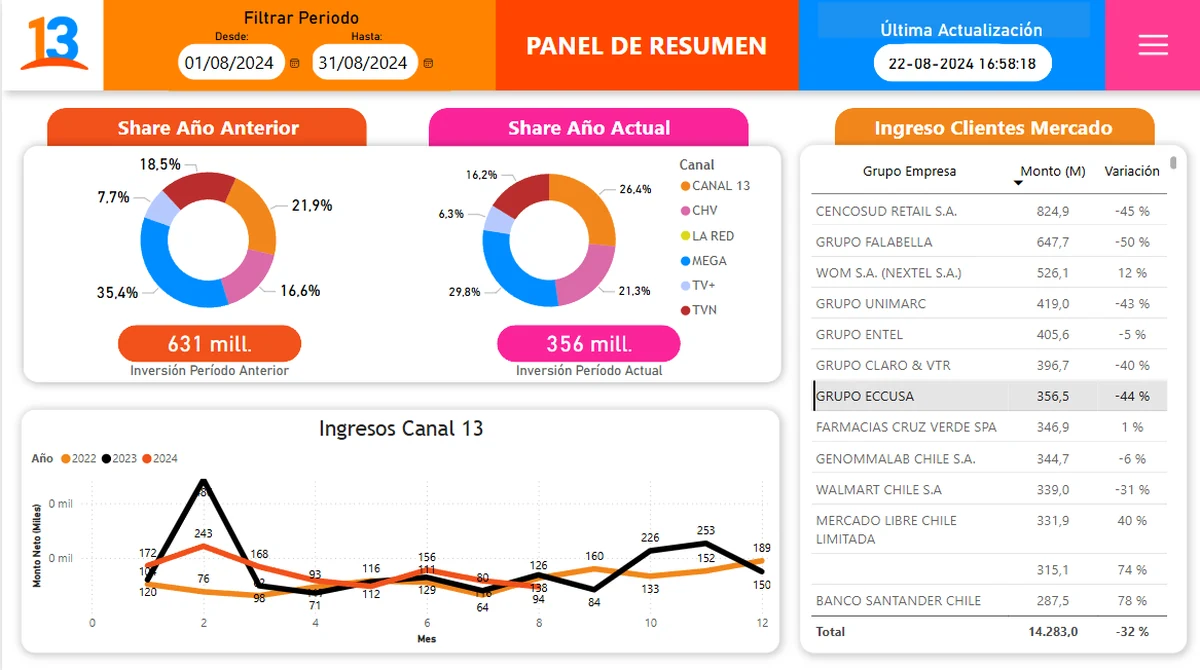 Redesigned Summary panel